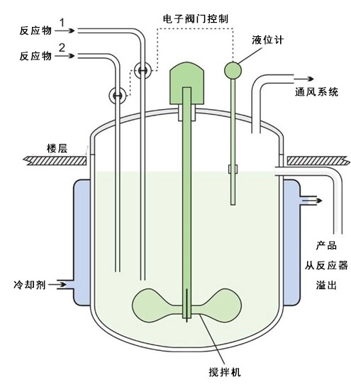 捏合機|攪拌機|化工設備|混合設備|反應設備|分散機|錐形混合機